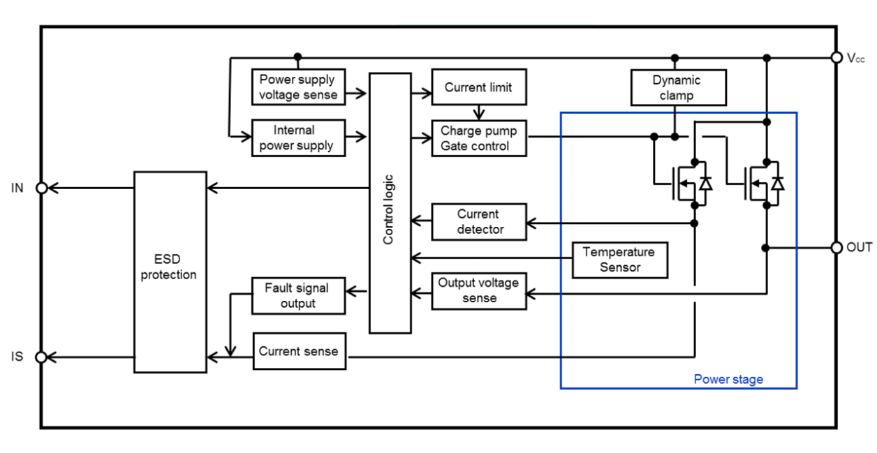 RAJ2800024H11HPF Block Diagram