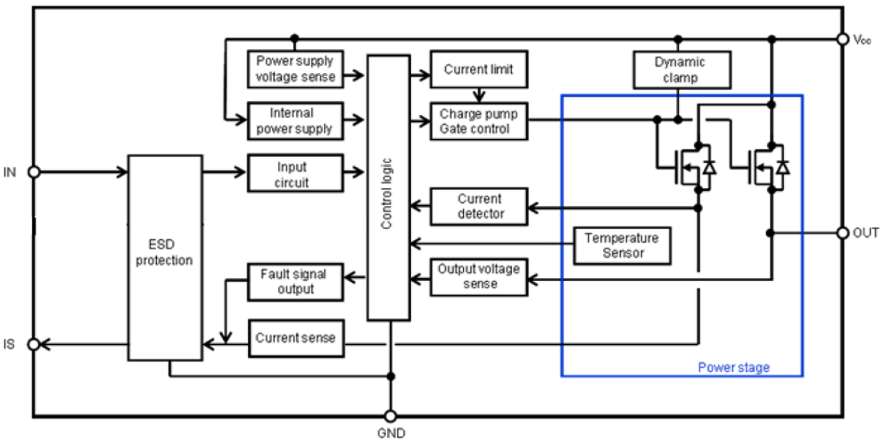 RAJ2800024H12HPF Block Diagram