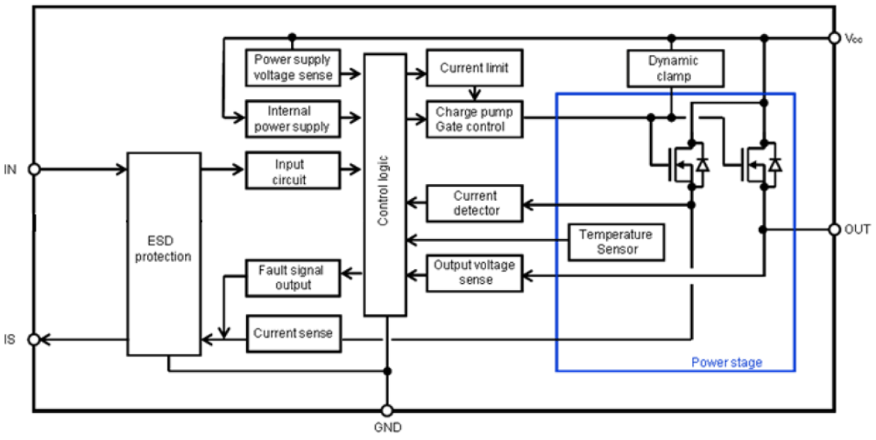 RAJ2800044H12HPF Block Diagram