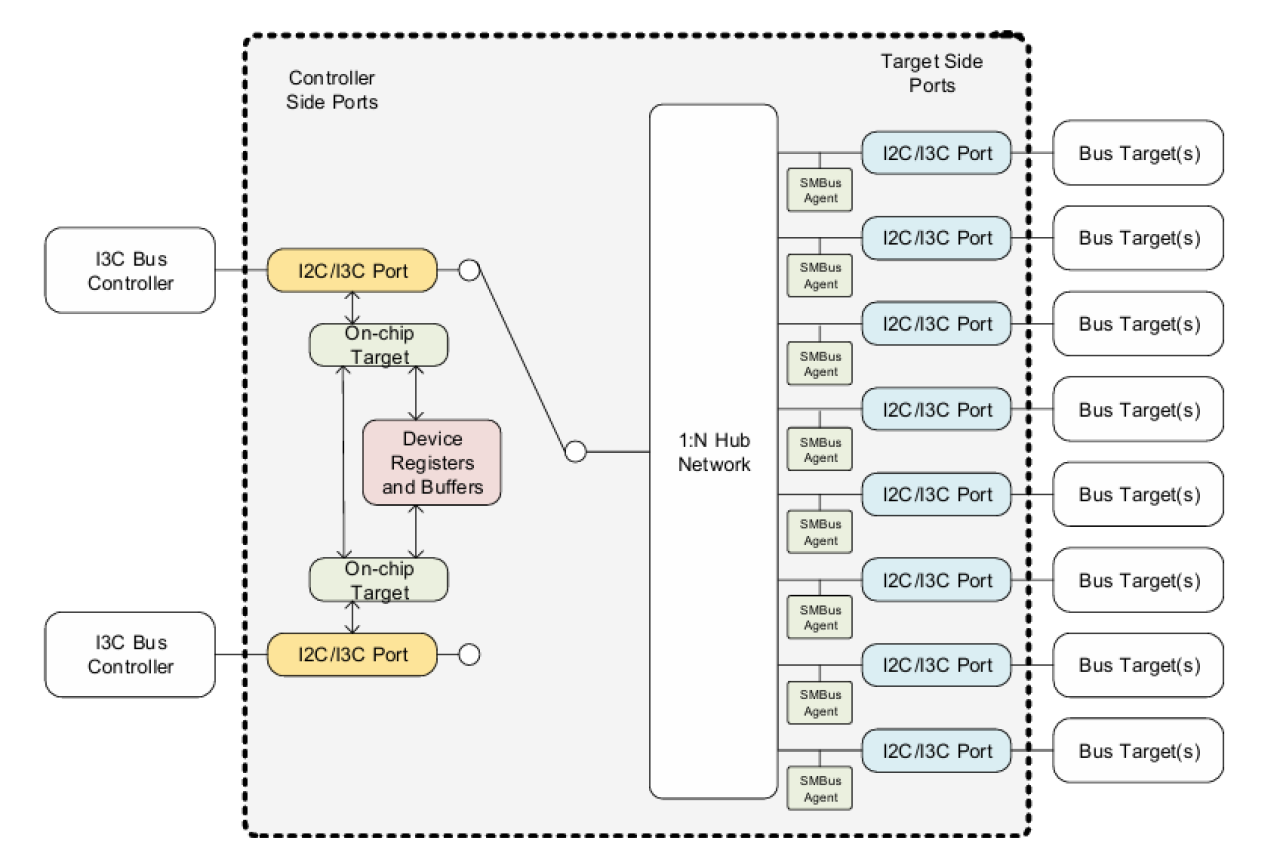 Block diagram featuring RG3M49B12.