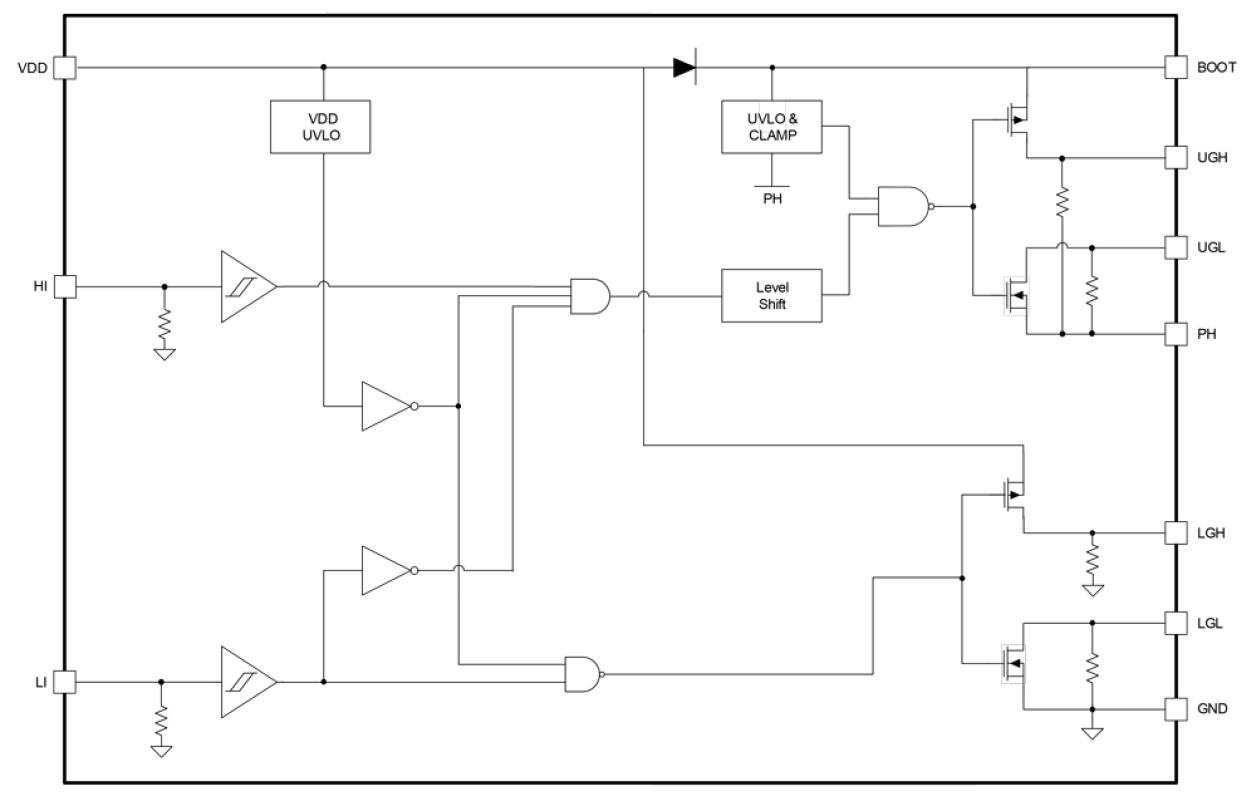 RRP68150 Block Diagram
