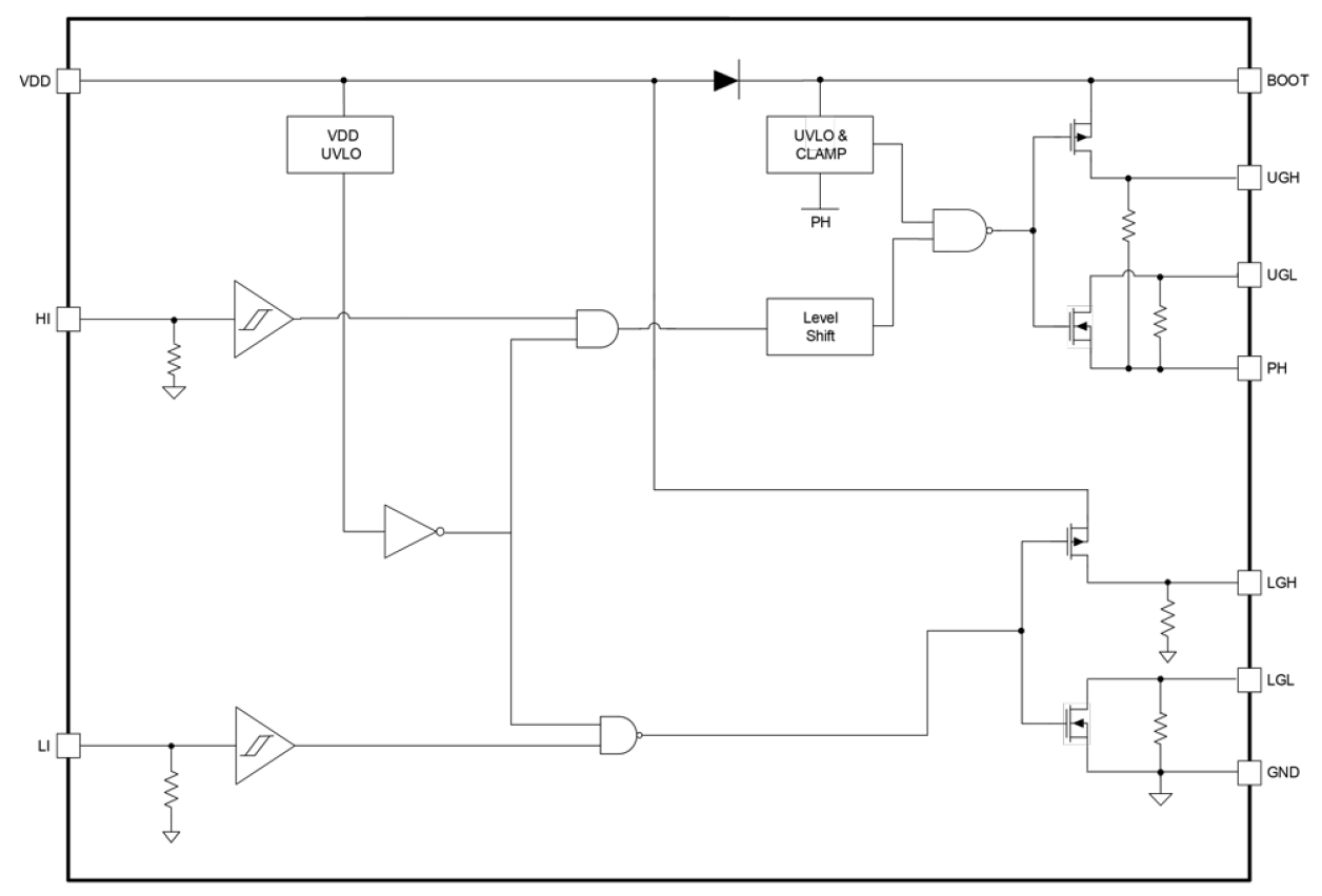 RRP68151 Block Diagram
