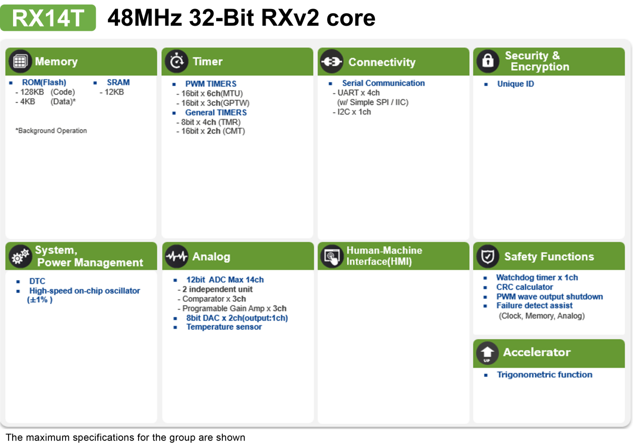 Block diagram featuring RX14T.