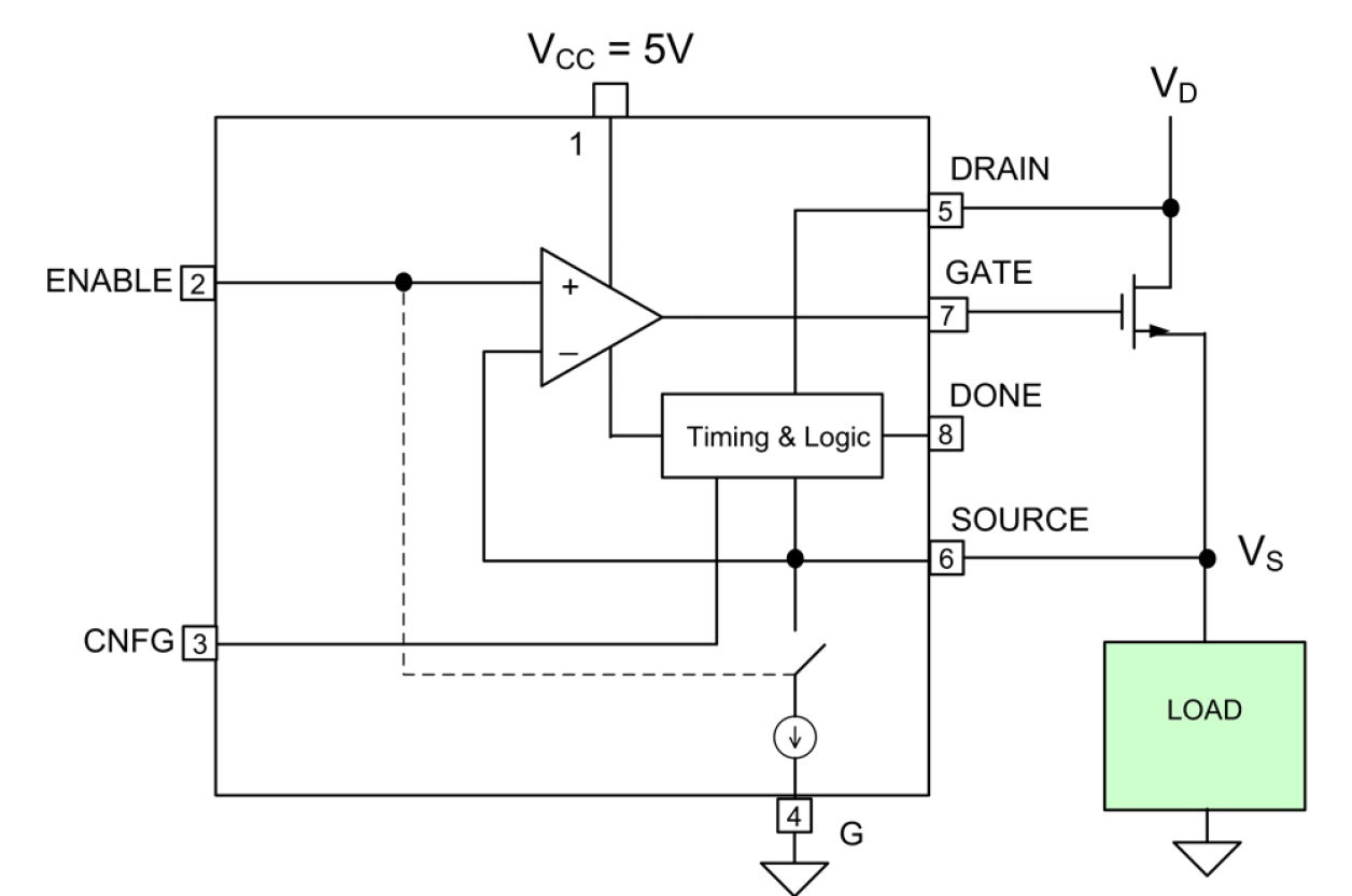 SLG55031 Block Diagram