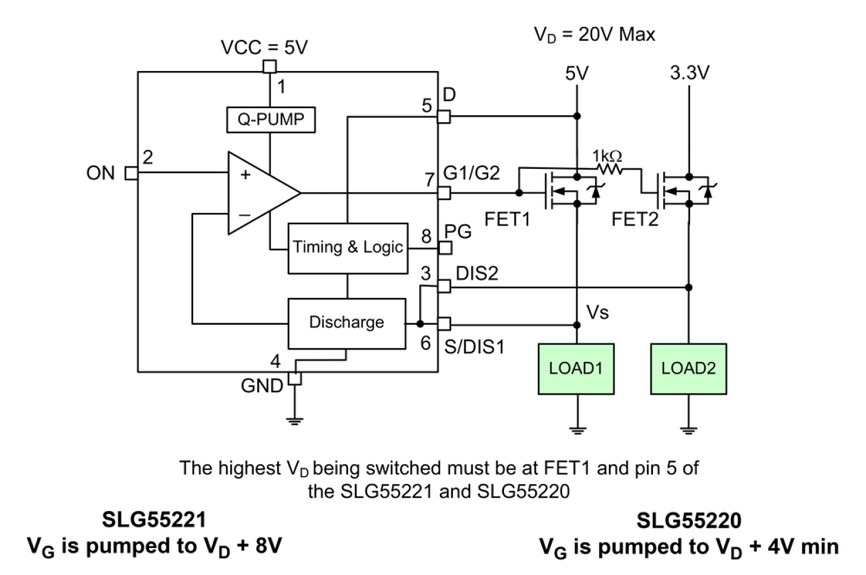 SLG55221 Block Diagram