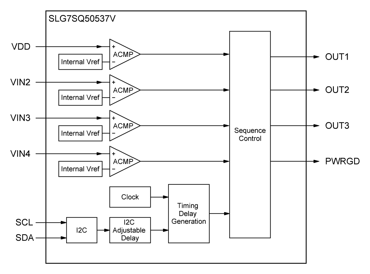 SLG7SQ50537V Block Diagram