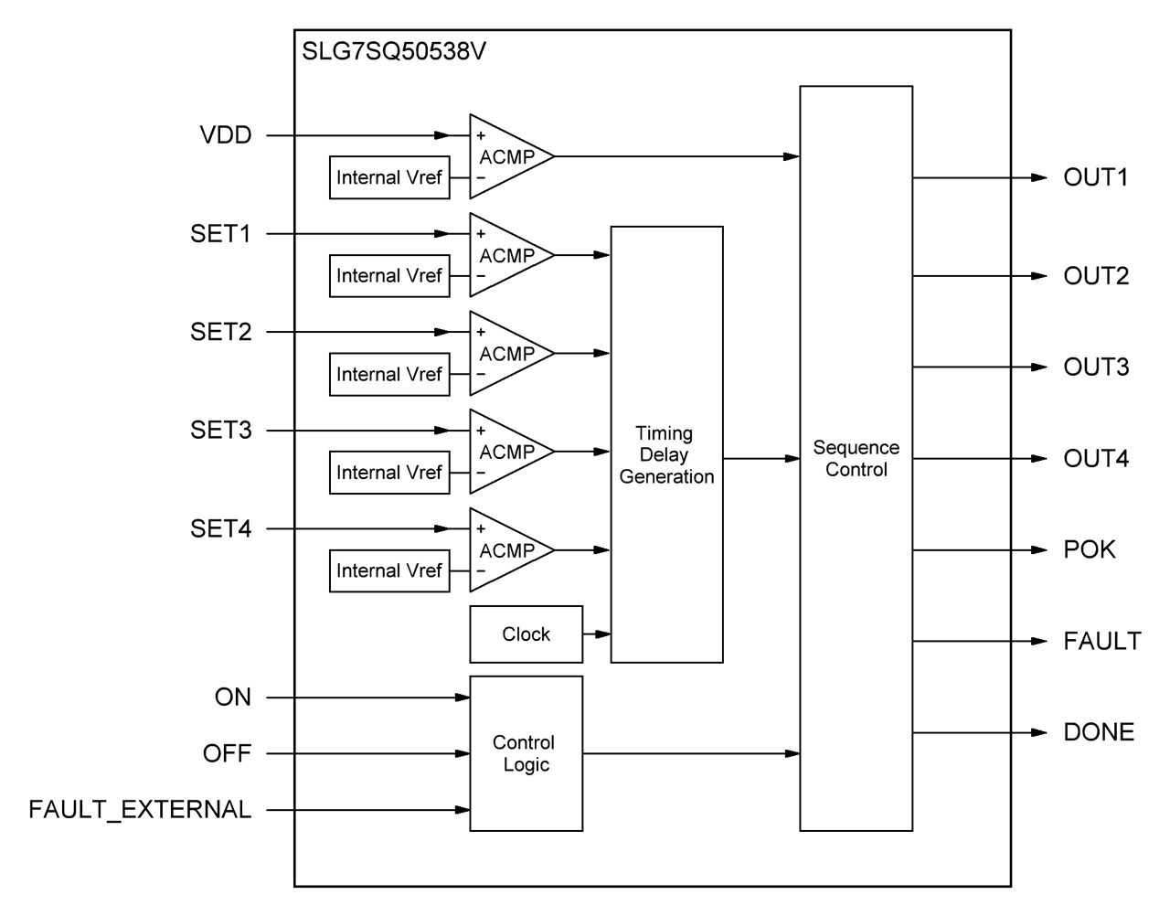 SLG7SQ50538V Block Diagram