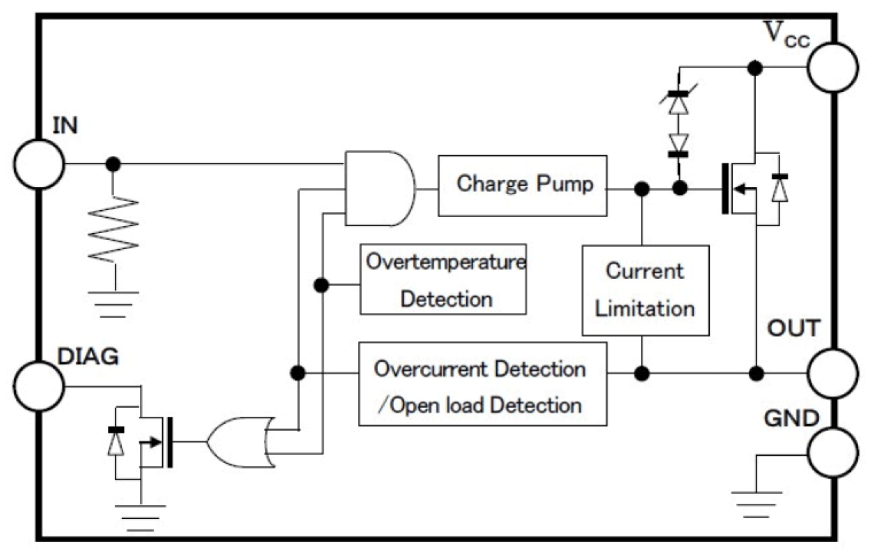 UPD166035GR Block Diagram
