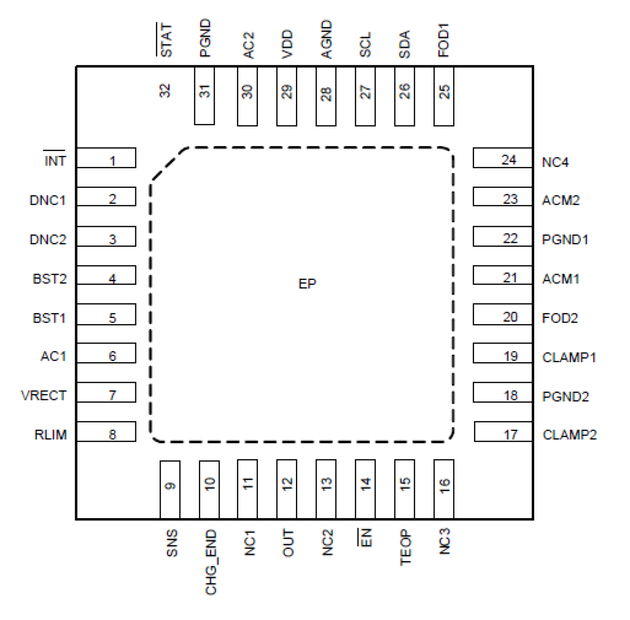 P9025AC Pinout