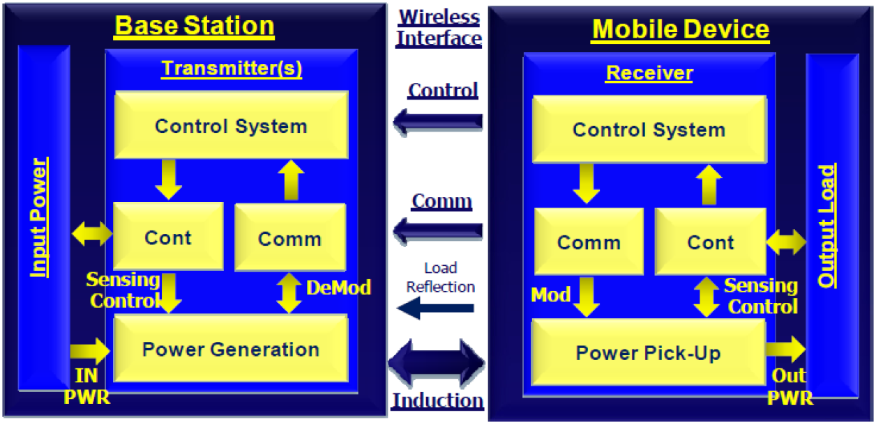 P9036B Application Diagram
