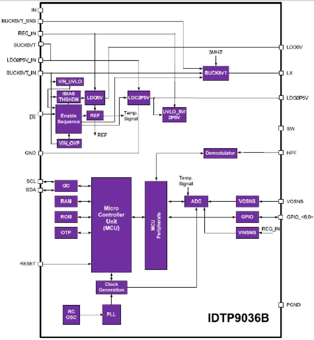 P9036B Block Diagram