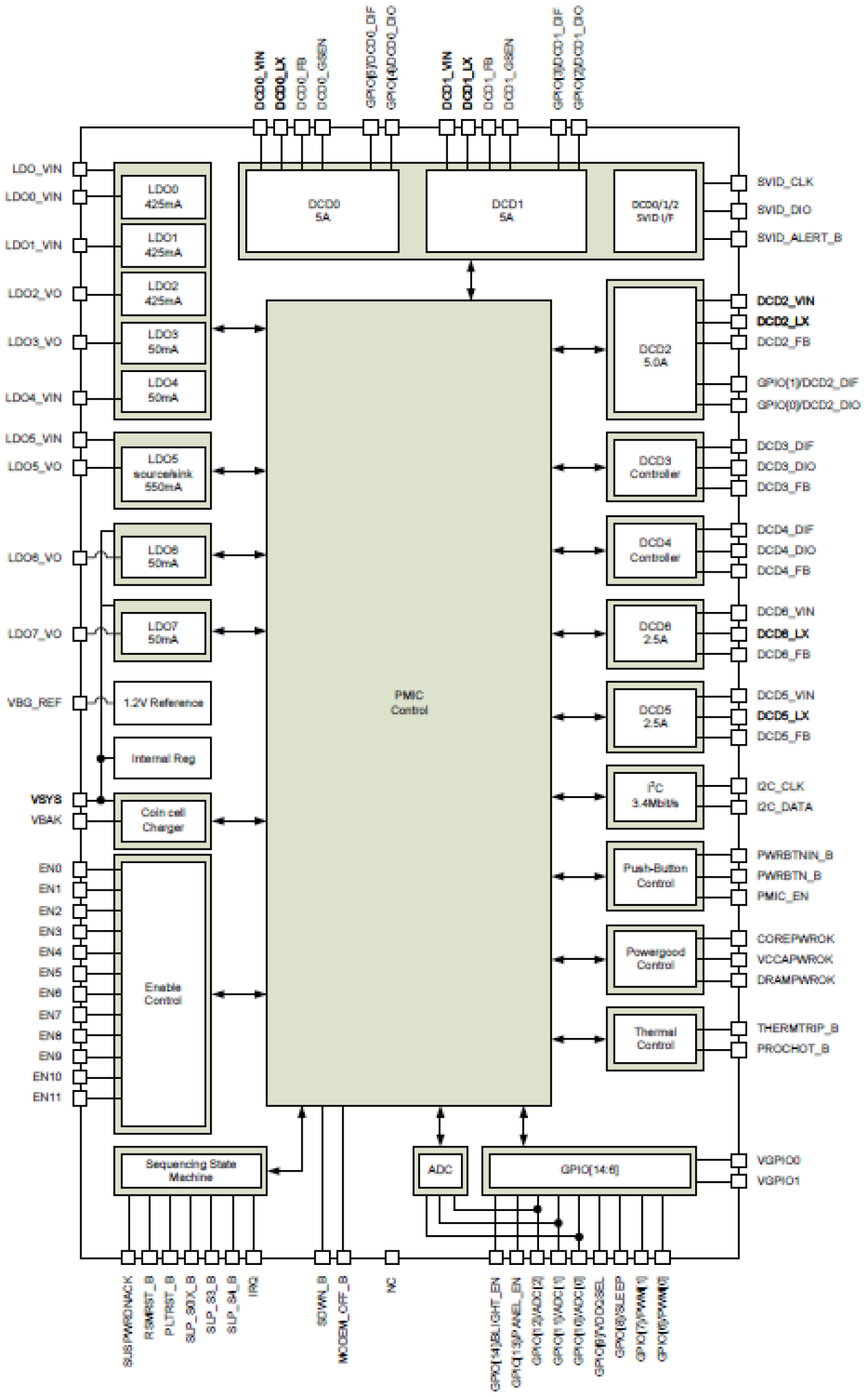 P9180A Block Diagram