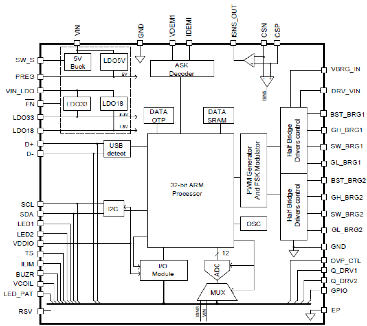 P9242-R Block Diagram