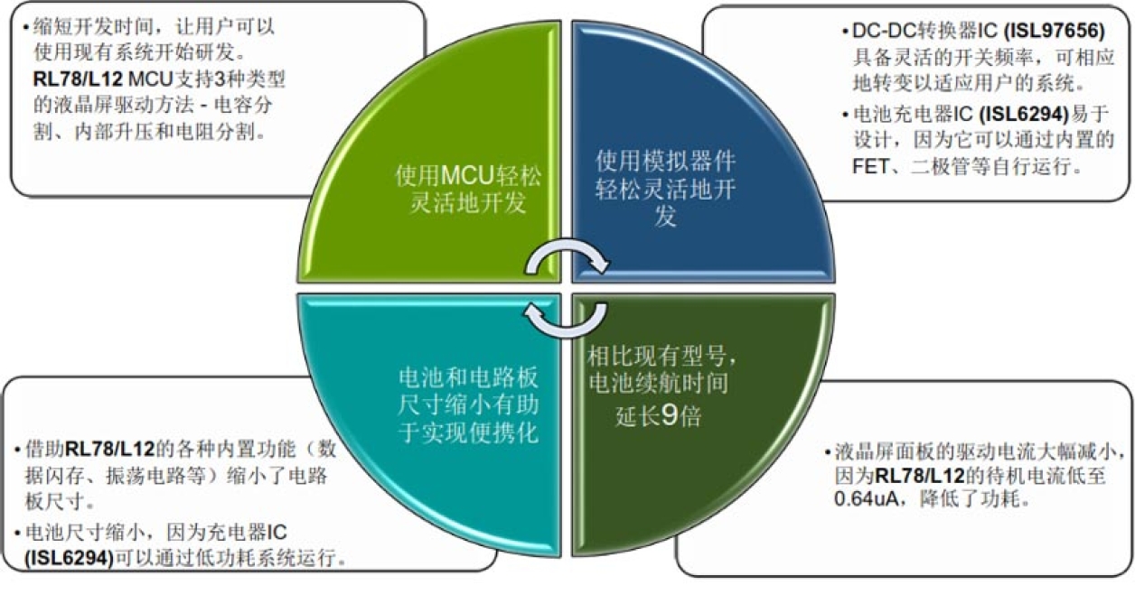 带移动电源功能的PM2.5检测仪