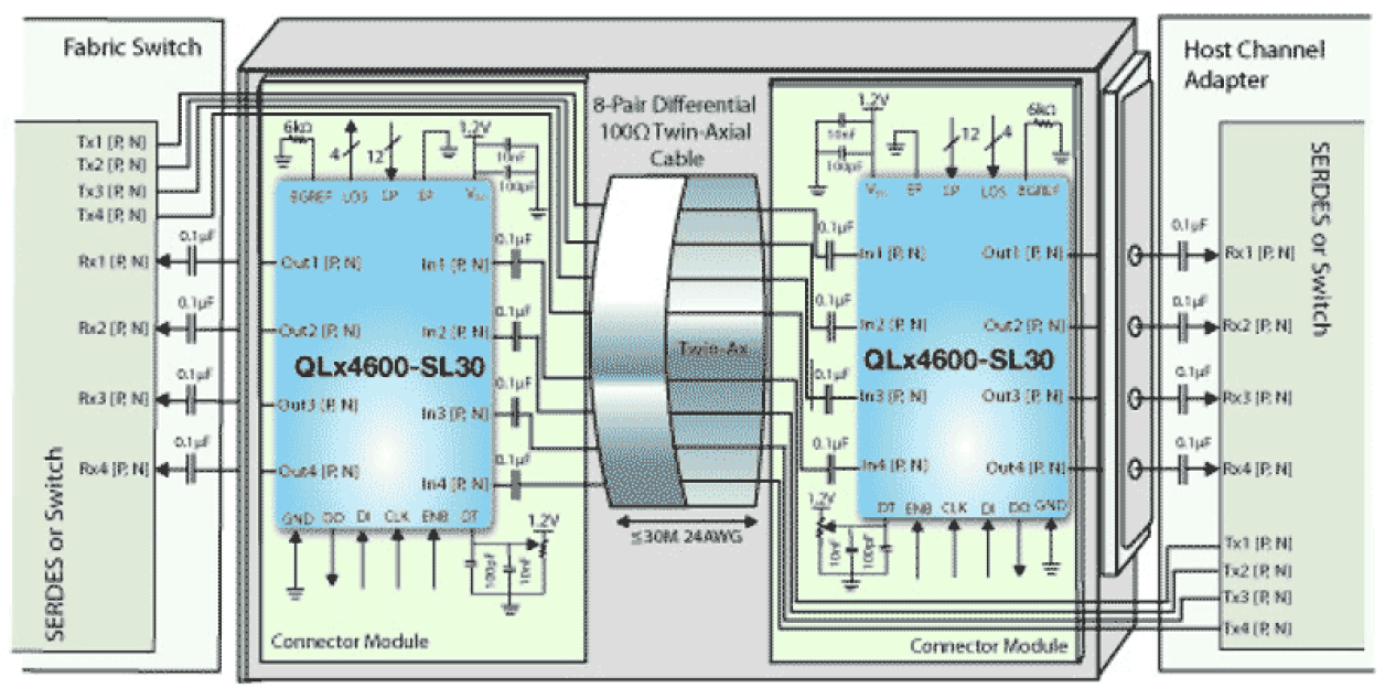 QLX4600-SL30 Functional Diagram