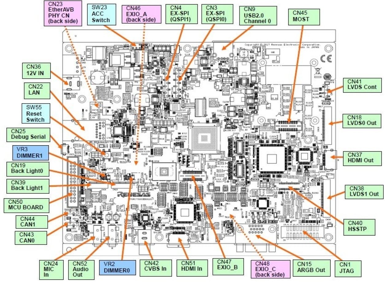 R-Car D3 Development Board / Draak Diagram