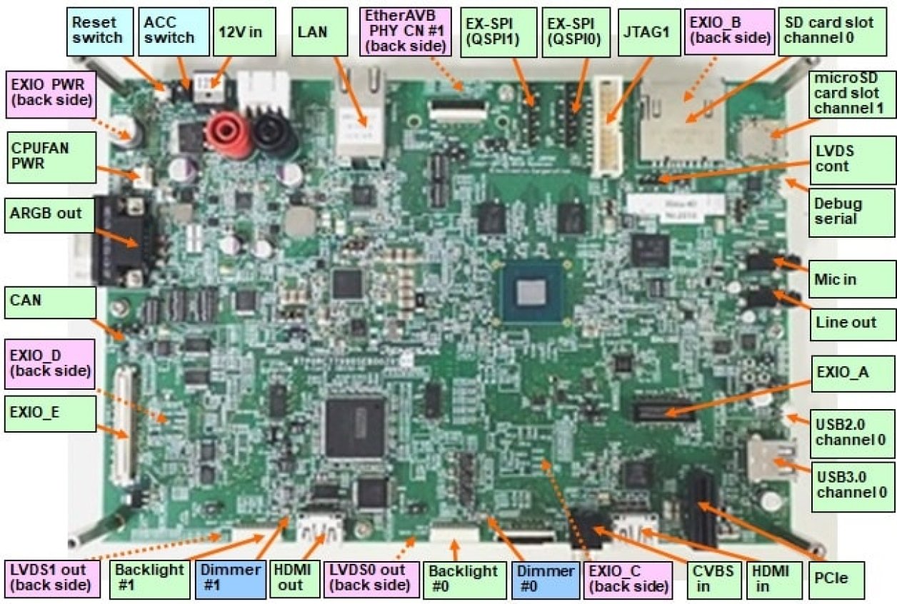 R-Car E3 Development Board / Ebisu Diagram