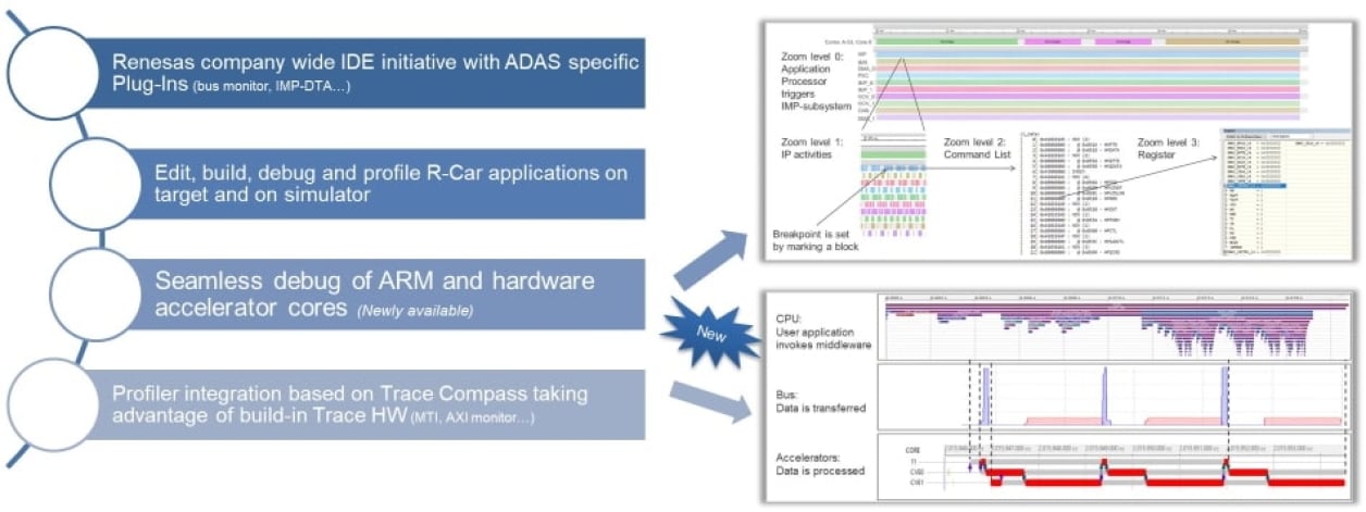 R-Car Development Environment Based on e² studio
