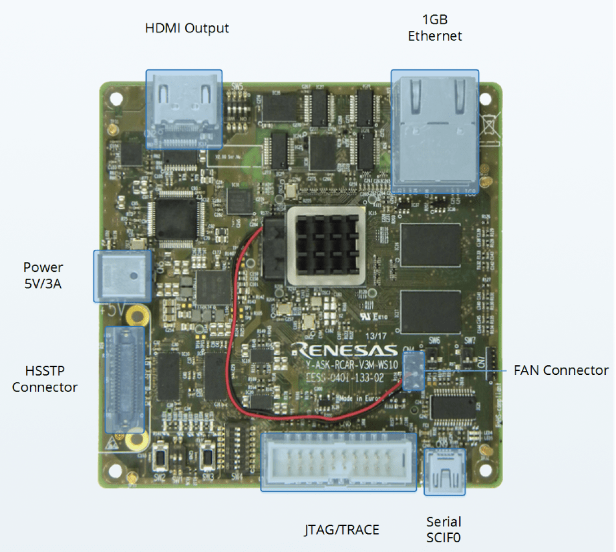 R-Car V3M Starter Kit, Board Layout Top