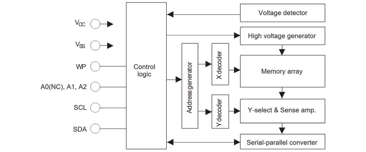 R1EX24004A Block Diagram