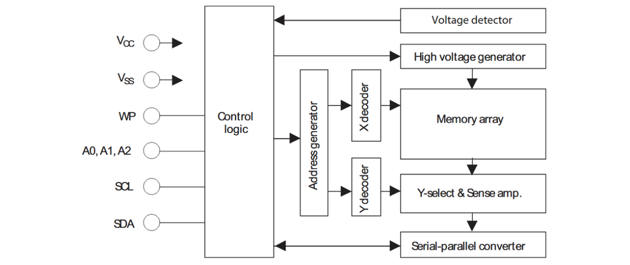 R1EX24512B Block Diagram