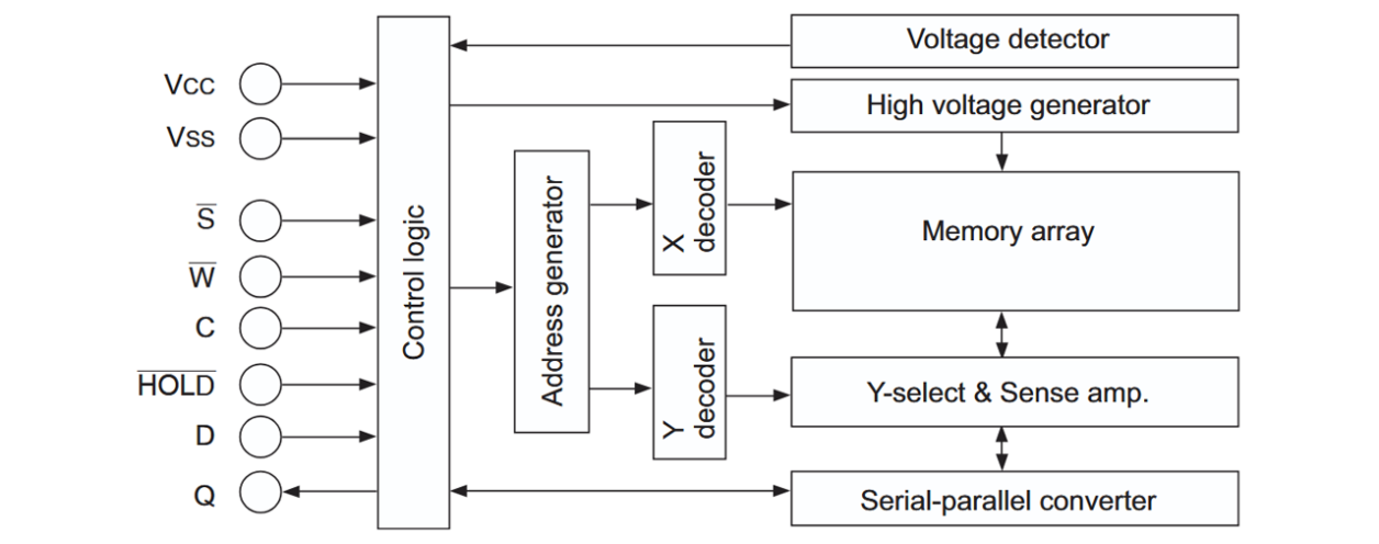 R1EX25008A Block Diagram