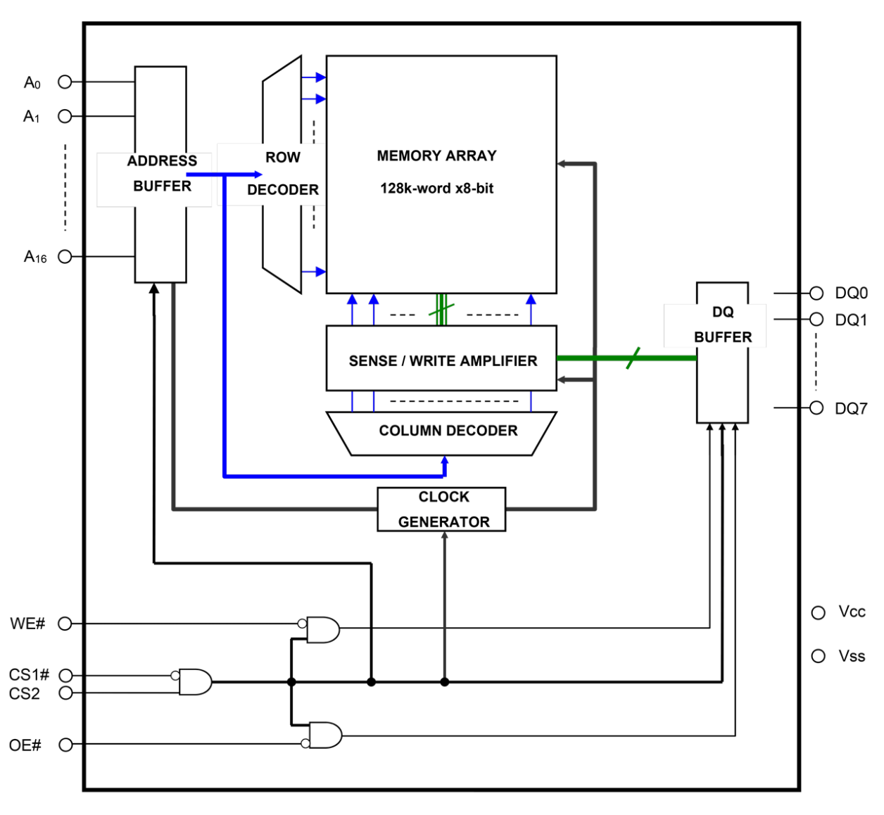 R1LV0108E Block Diagram