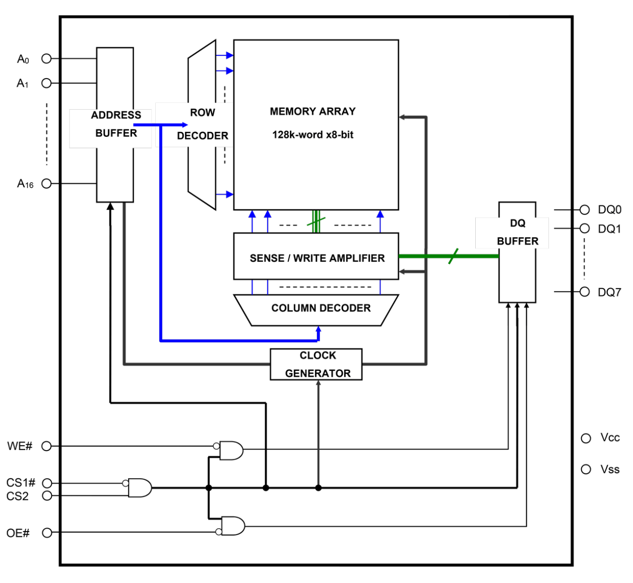 R1LP0108E Block Diagram