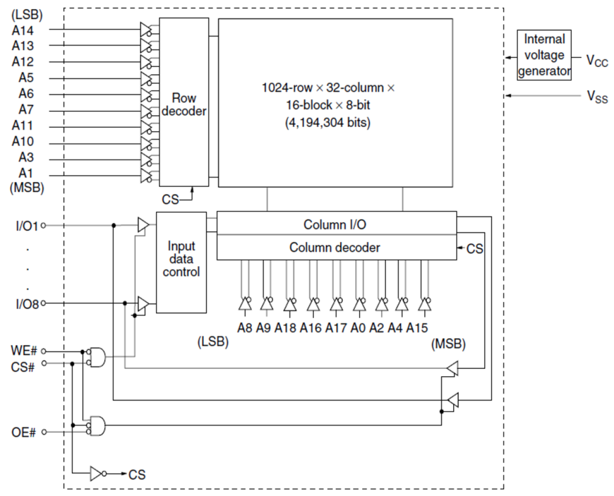 R1RP0408D-R Block Diagram