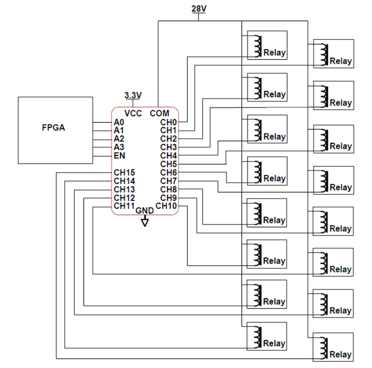 ISL72814SEH_ISL73814SEH Functional Diagram