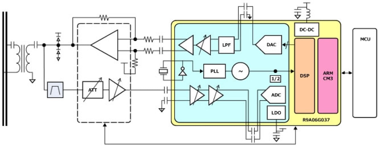 R9A06G037 Block Diagram