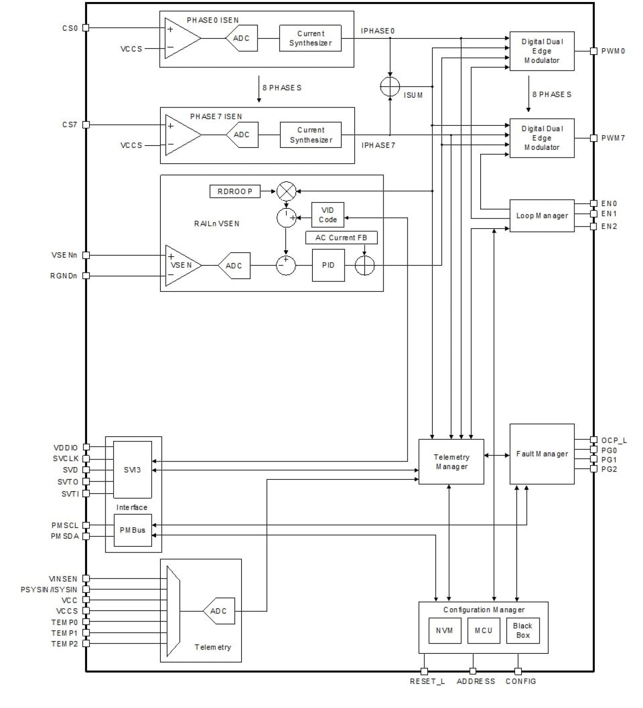 RAA229139 - Functional Block Diagram