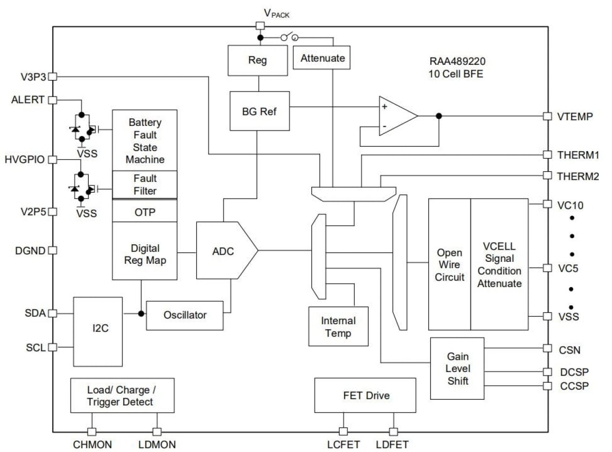 RAA489220 – Block Diagram