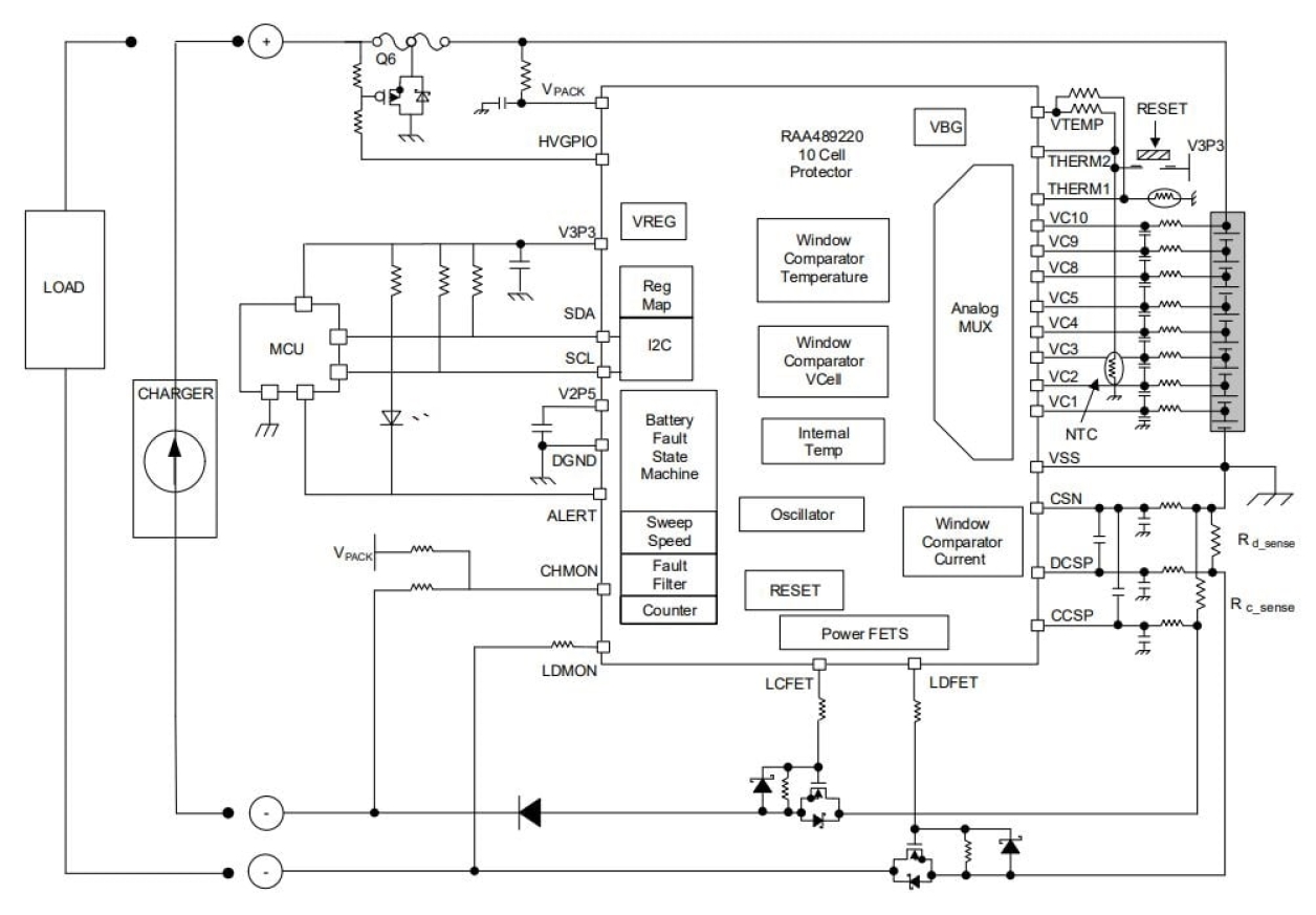 RAA489220 – Typical Applications