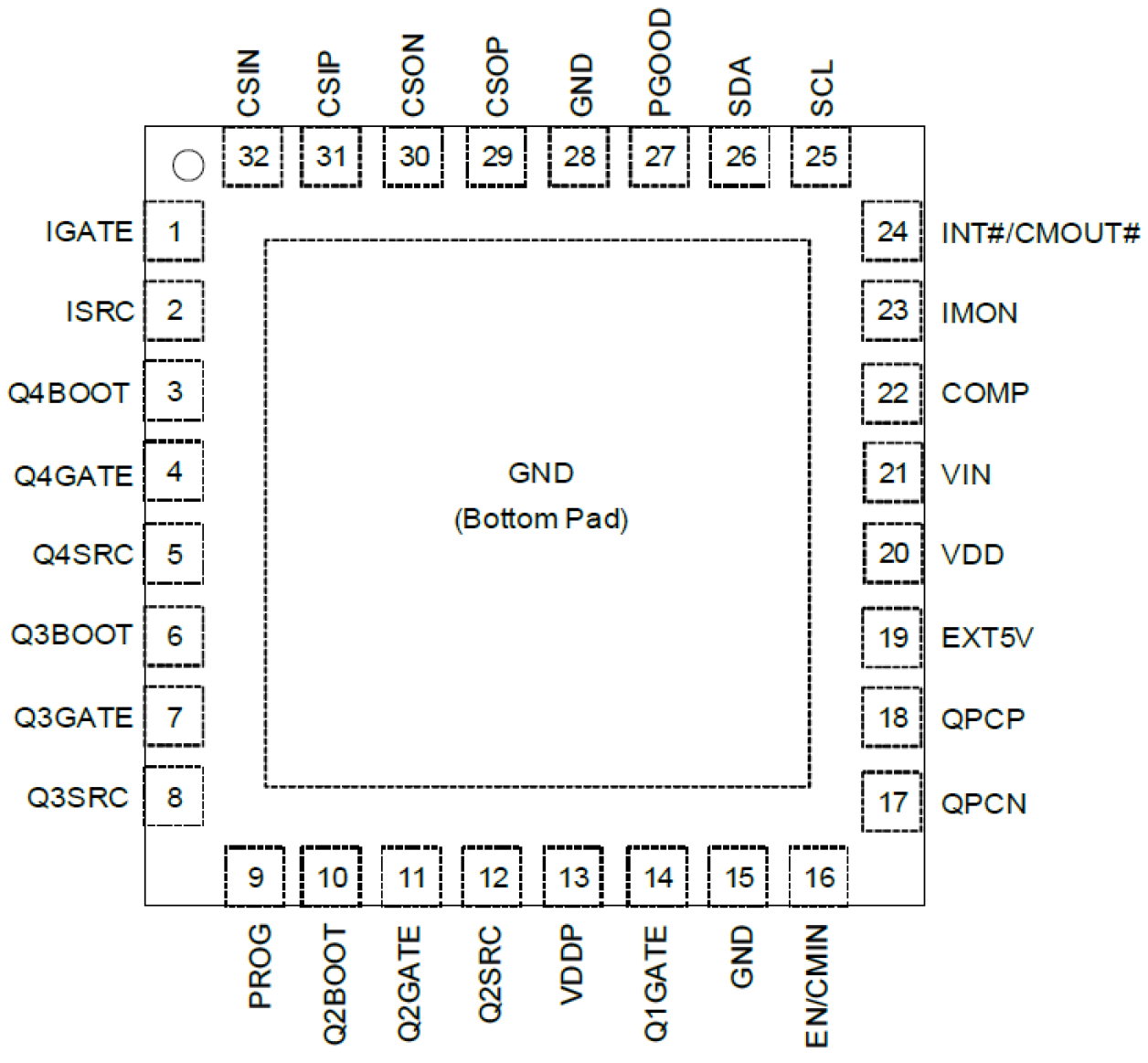 RAA489300 引脚分配
