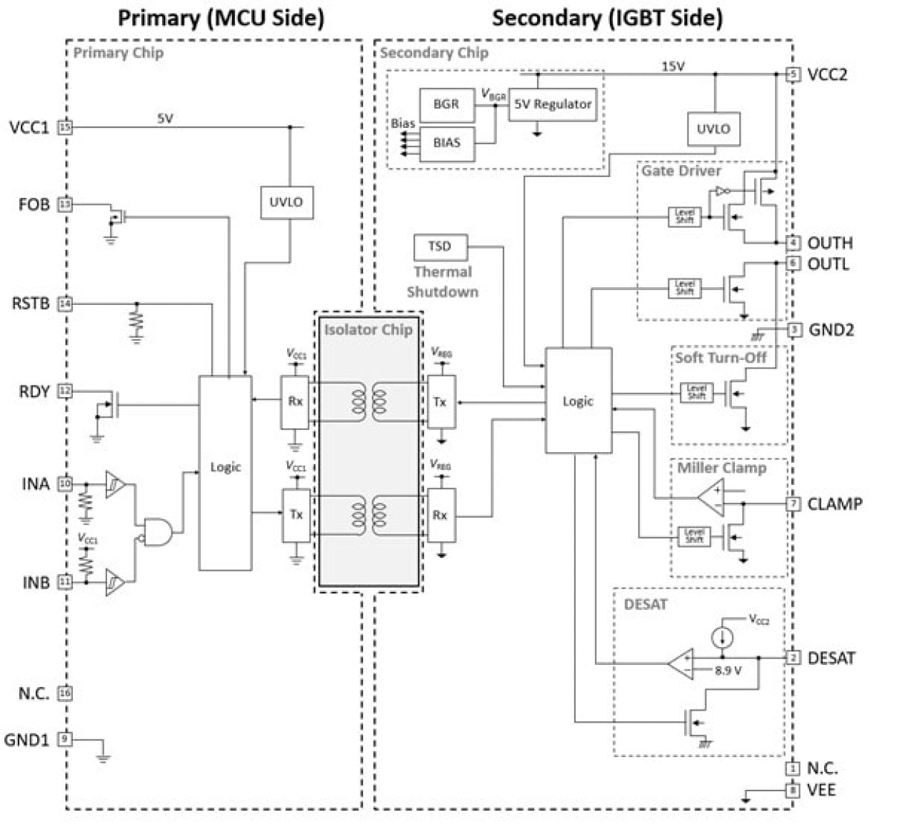 RAJ2930004AGM Block Diagram