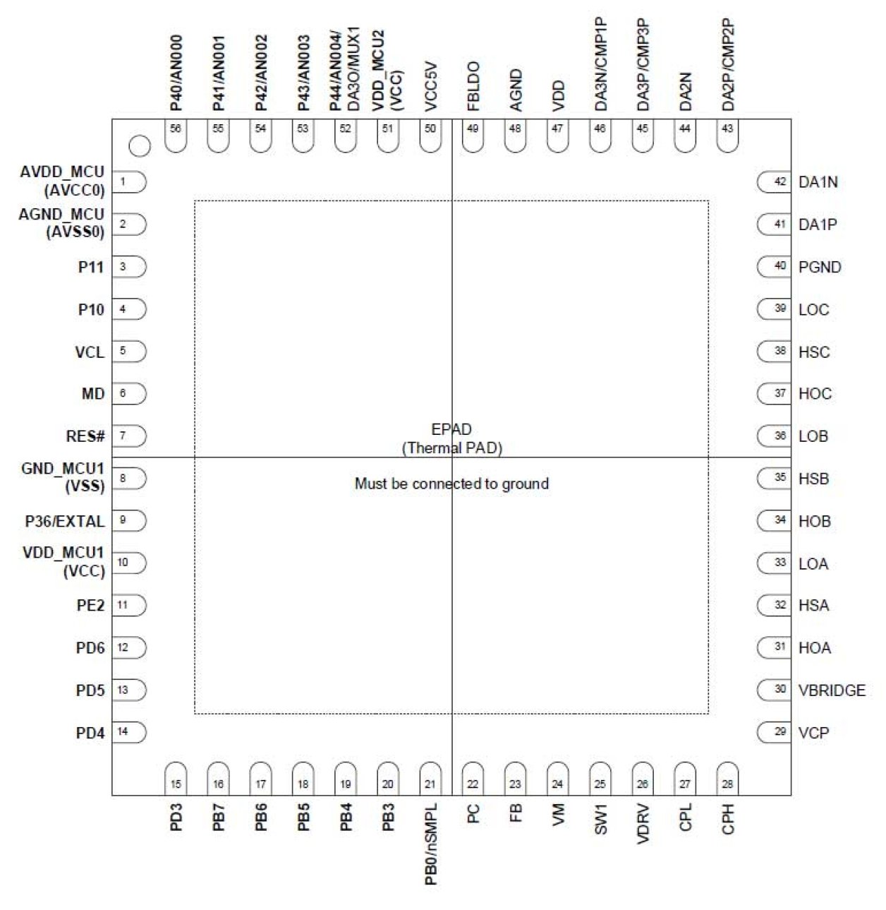 RAJ306101 Pin Configuration Diagram Top View
