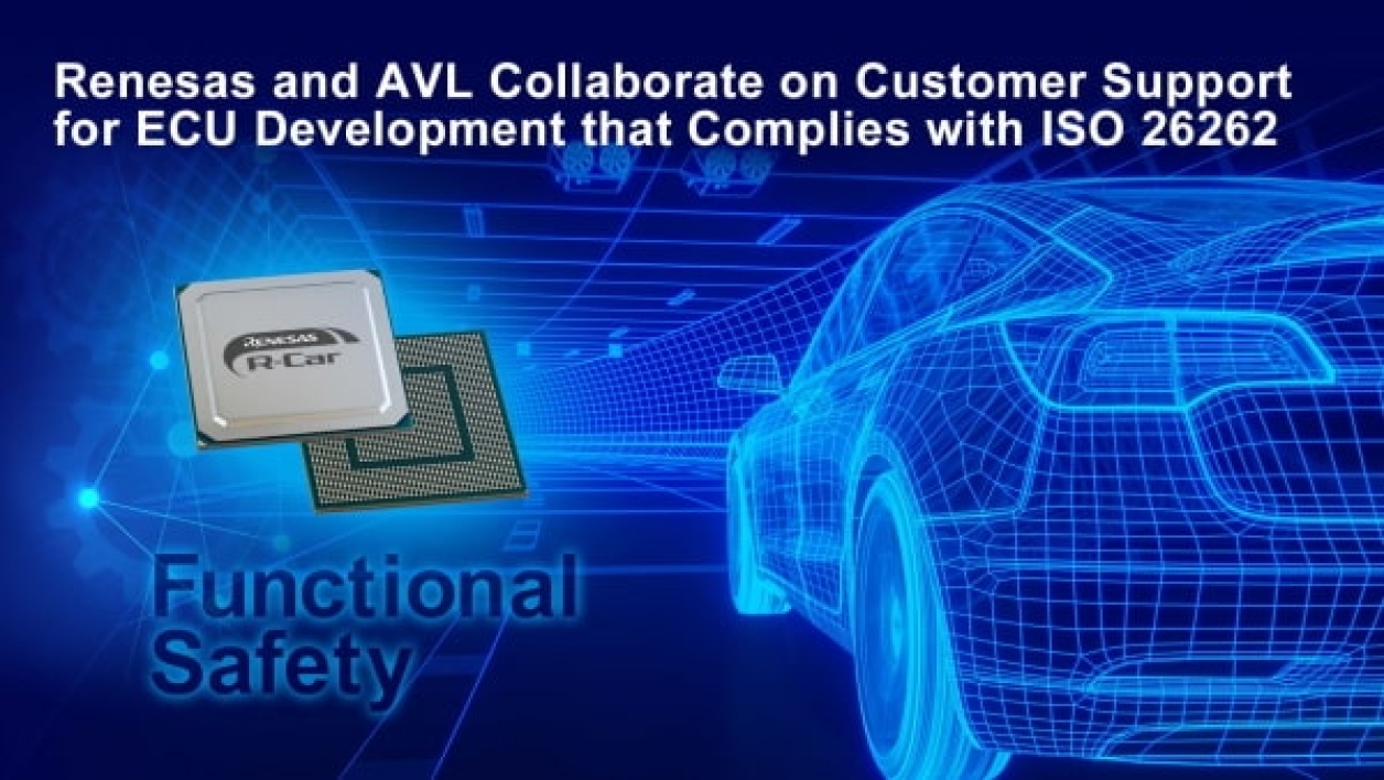Renesas AVL Collaboration