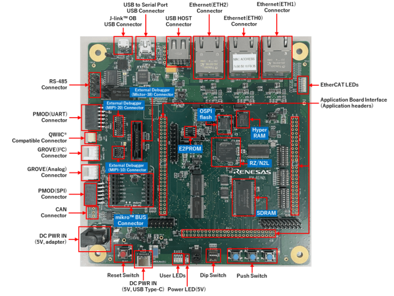 Renesas Starter Kit+ for RZ/N2L - Board