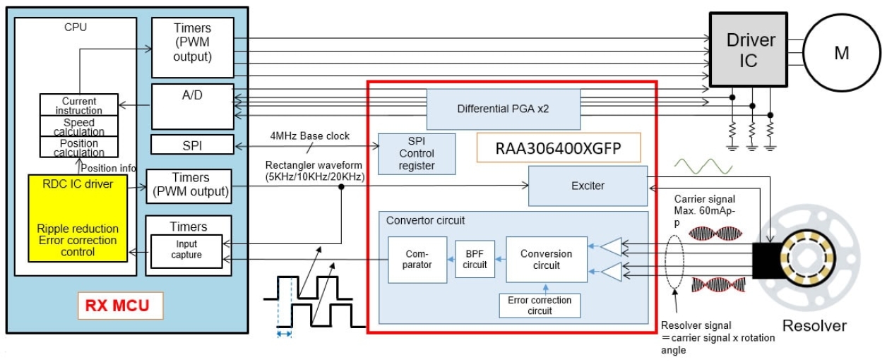 Resolver Block Diagram