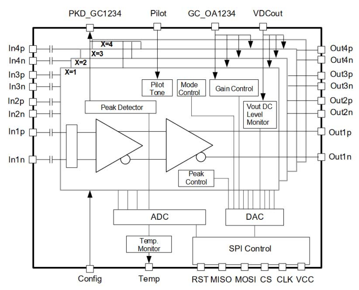 RG8G7147A Linear Differential I/O Driver Block Diagram