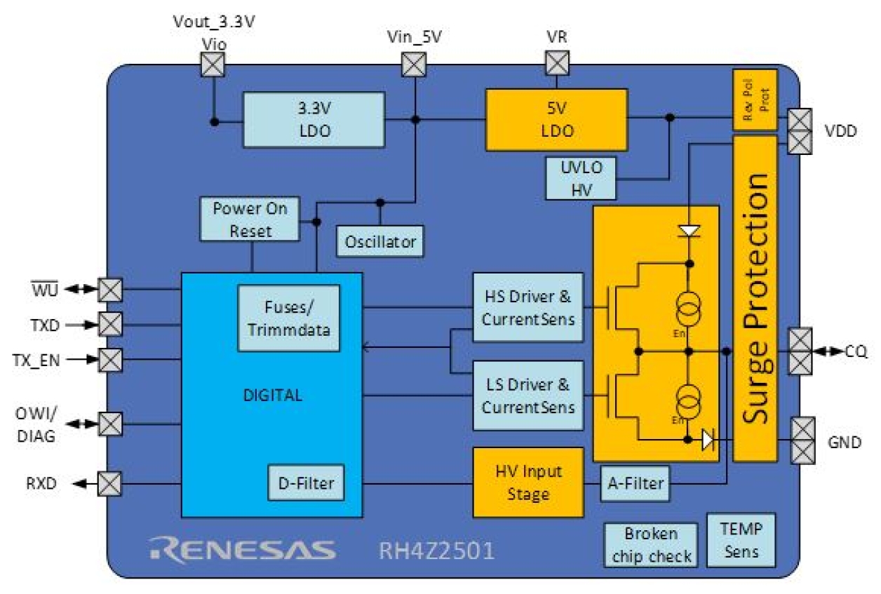 RH4Z2501 - Block Diagram