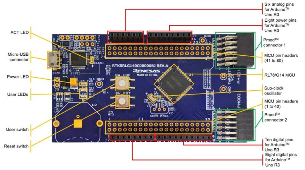RL78/G14 Fast Prototyping Board Diagram