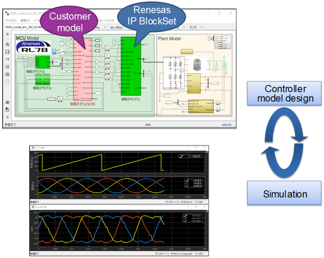 RL78 Motor Control Peripheral Blockset