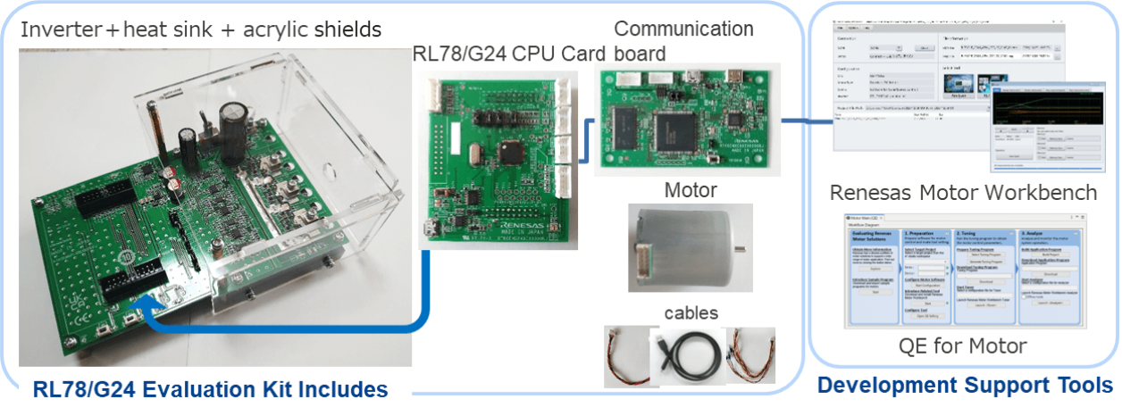 RL78/G24 Evaluation Kit Contents and Development Support Tools