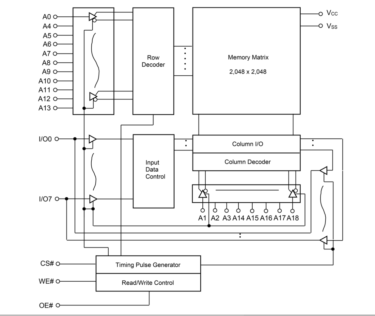 RMLV0408E Block Diagram