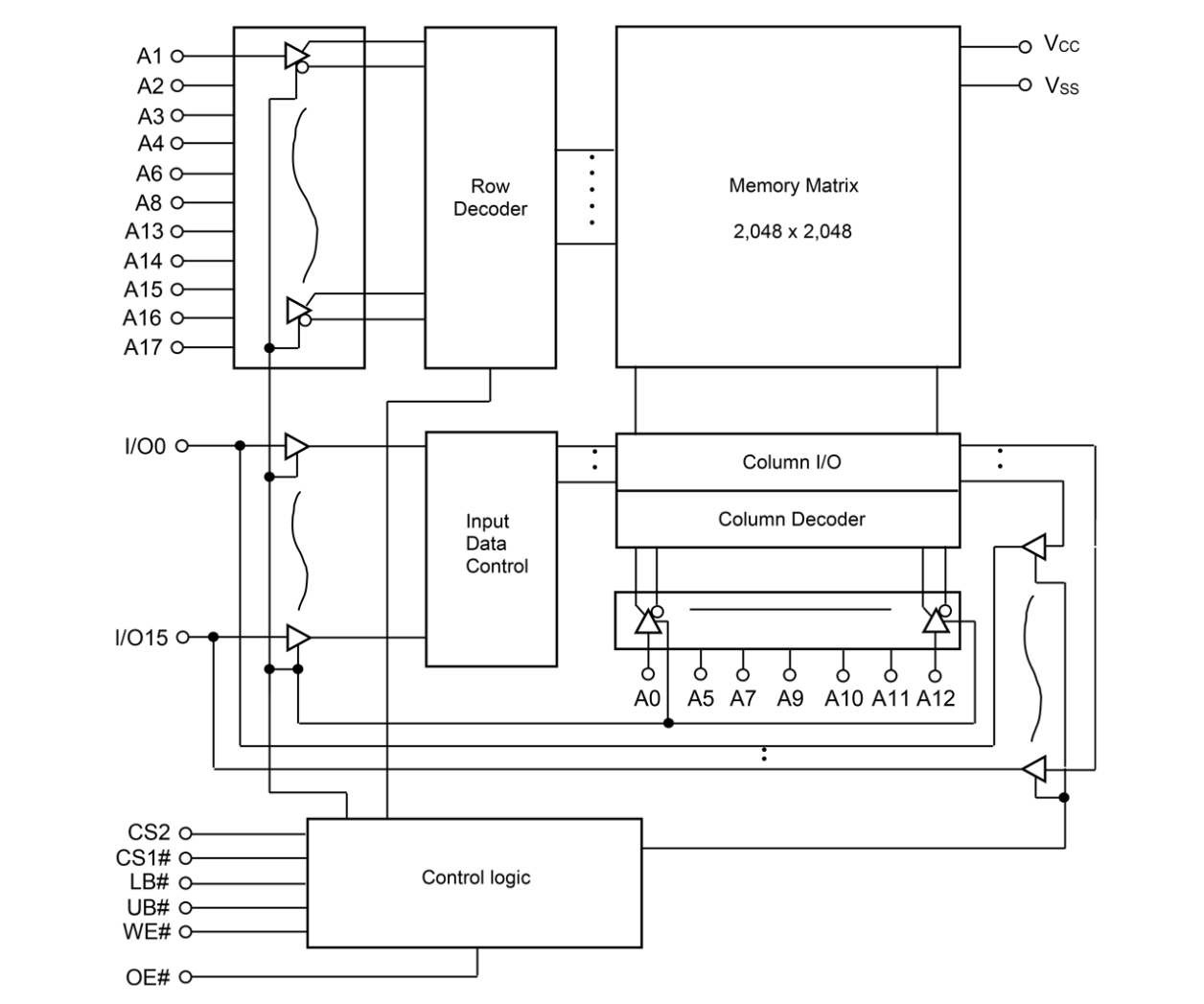 RMLV0416E Block Diagram