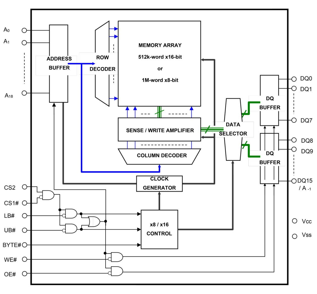 RMLV0816BGSA Block Diagram