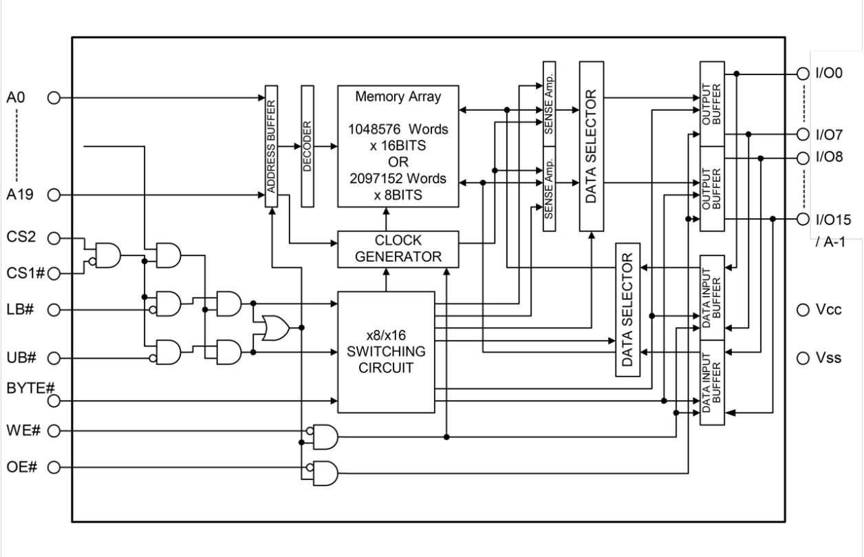 RMLV1616A-U Block Diagram