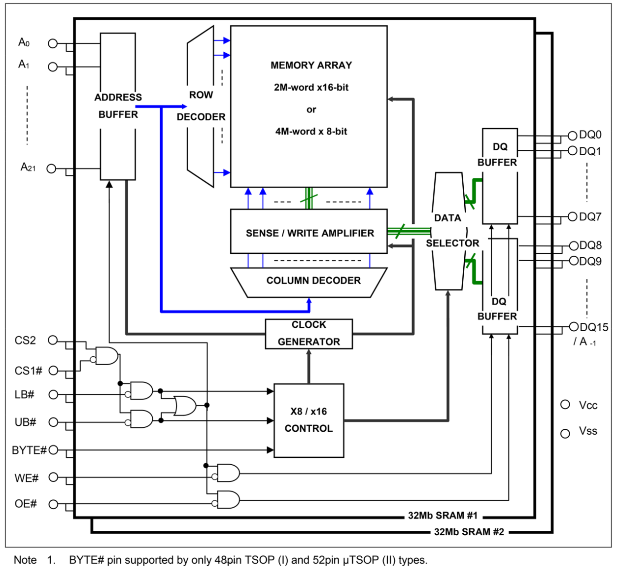 RMWV6416A Block Diagram